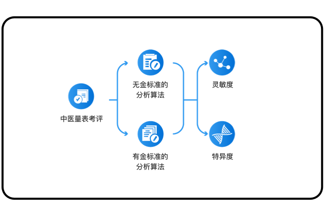 無金標(biāo)準的情況下量表評價方法，解決中醫(yī)量表評價難題。